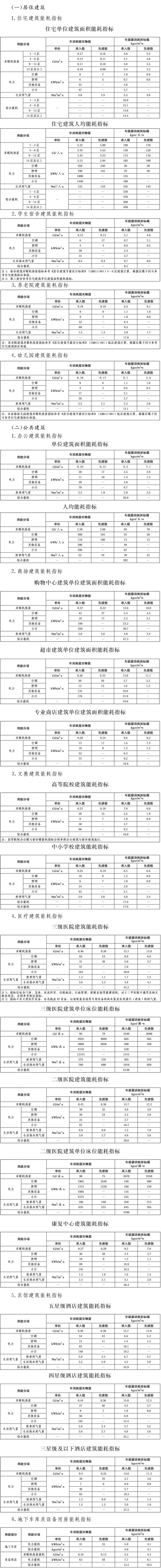 能效