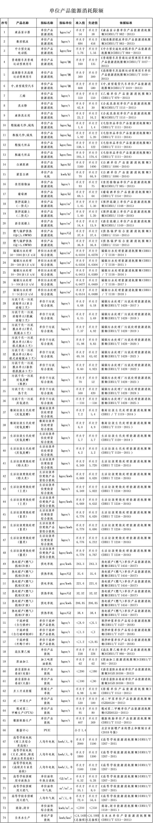 單位產品能耗