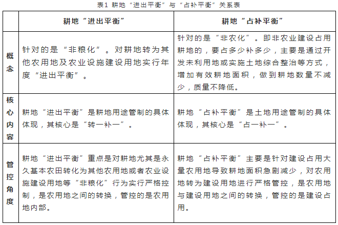 關系表