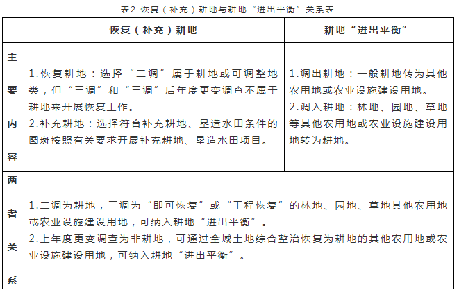 關系